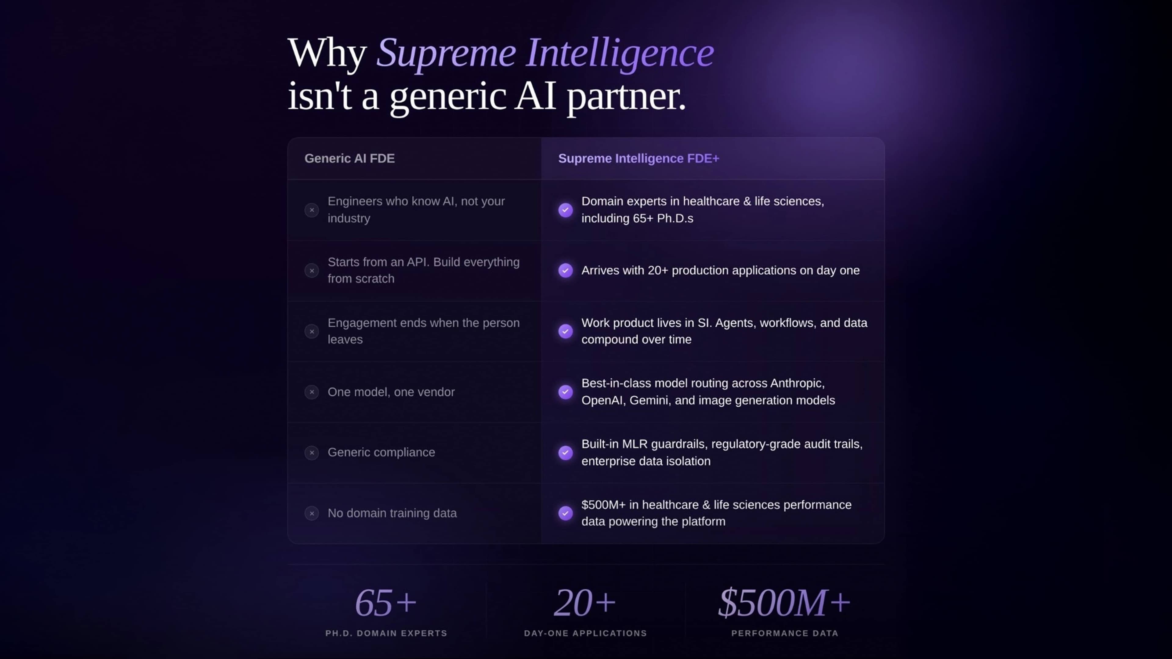 Why Supreme Intelligence isn't a generic AI partner